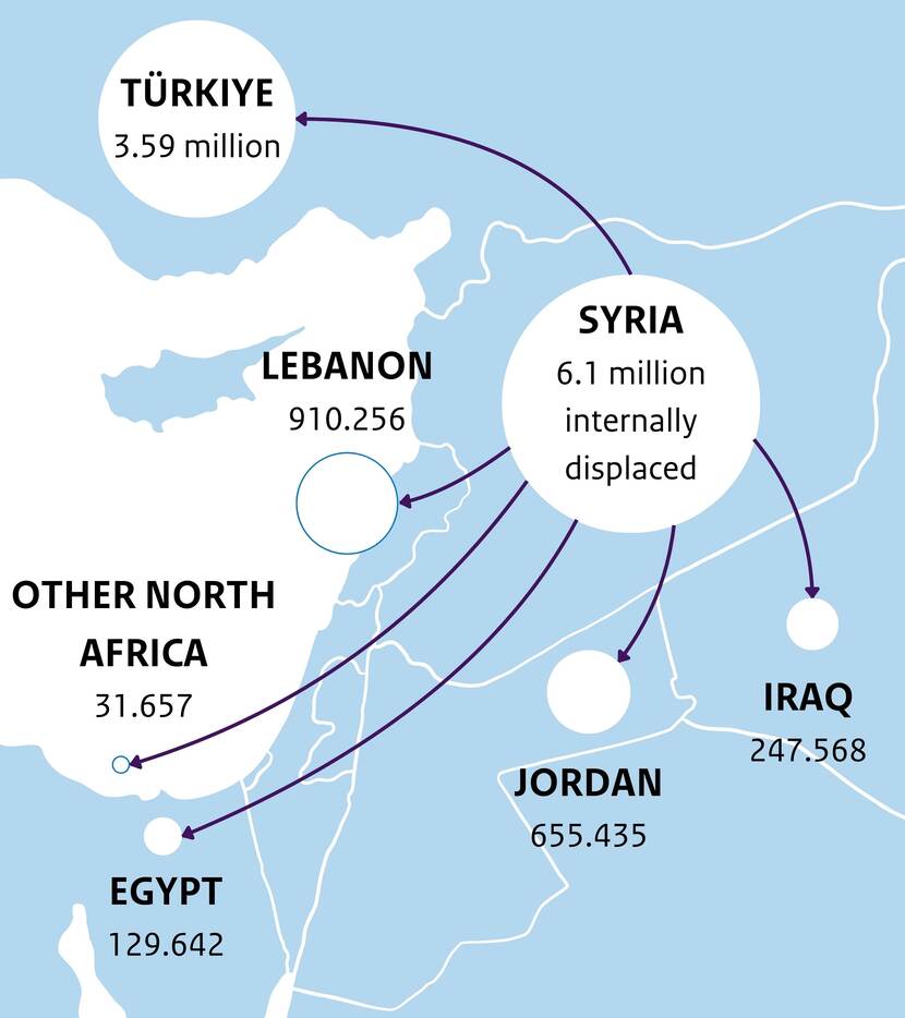 Map with refugee numbers in Syria region