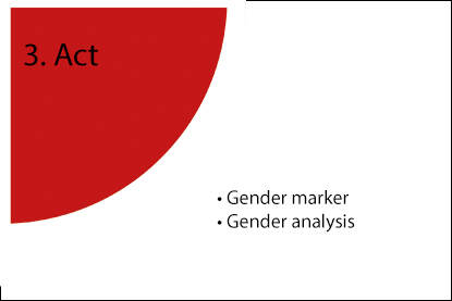 Gender Mainstreaming Act